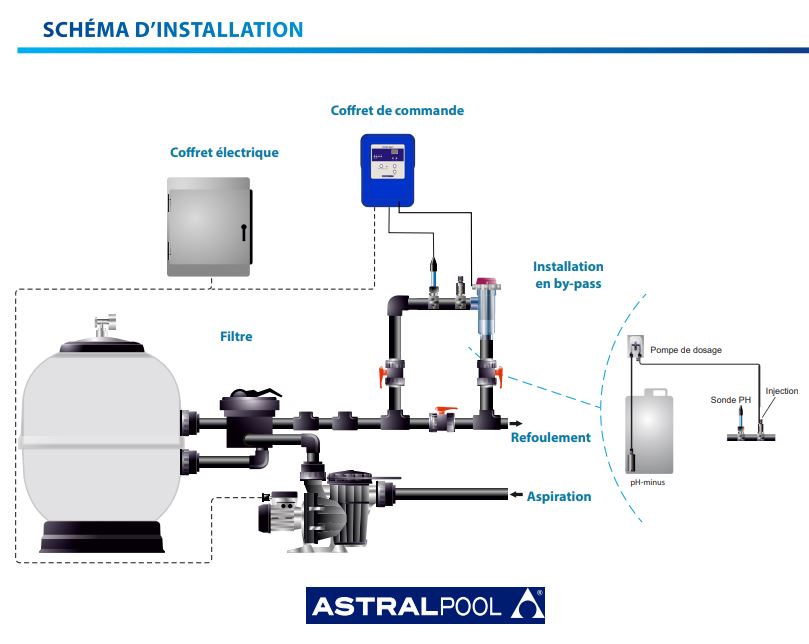 electrolyseur-piscine-tecno-salt-astral-distripool